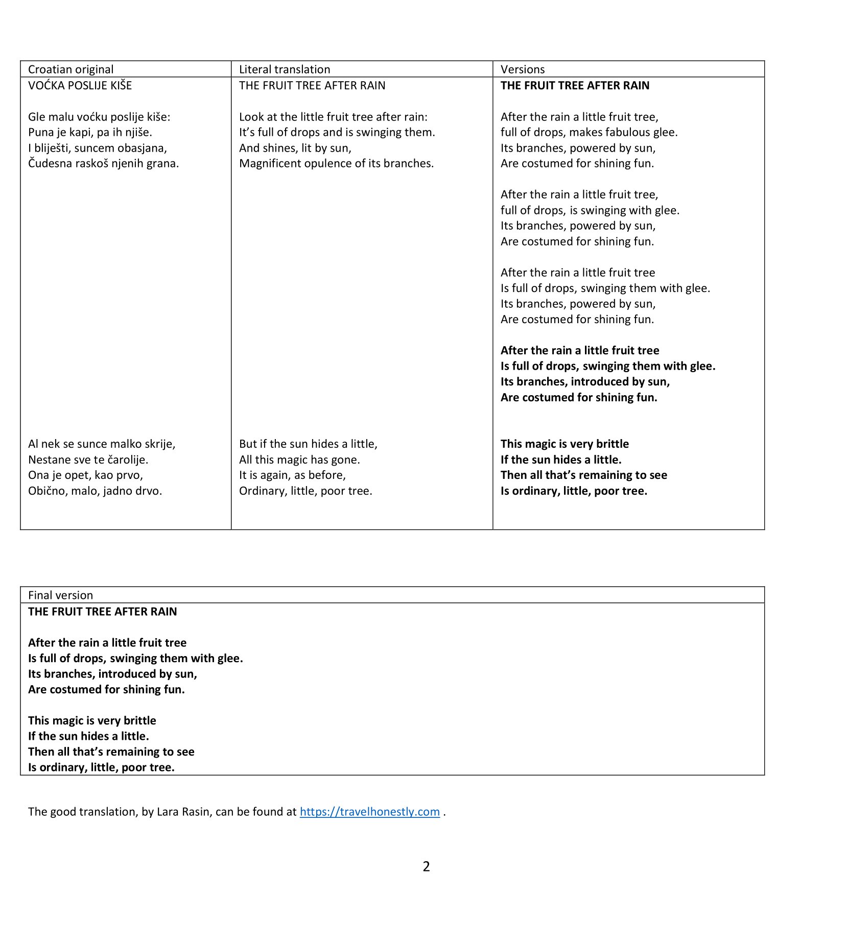 5 Croatian poems translated into English - 2